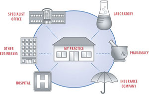 Diagram of many locations syncing documents.